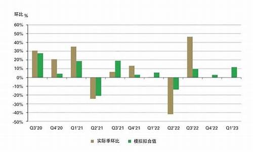 足金饰品价格走势_金饰足金价变化曲线