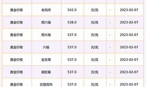 最新金首饰回收价格今天_最新金价回收查询表