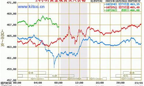 黄金价格跌落说明什么原因_黄金价格跌落说明什么