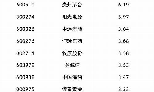 中信红利基金价值_中信红利基金价值表