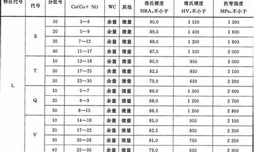 台州硬质合金价格_硬质合金价格行情走势