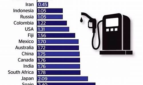 世界油价最低到多少钱_世界油价最低到多少