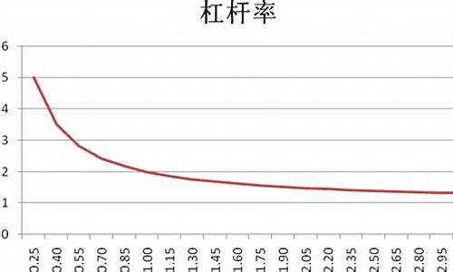 分级基金价格杠杆公式_分级基金的杠杆不能高于6:4