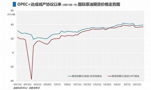 中国油价背后推手_中国油价背后推手