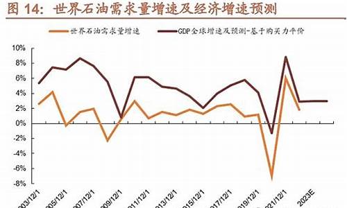 炼化与油价的关系_炼化与油价的关系