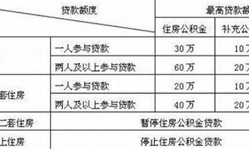 延吉住房公积金_延吉公积金价值评估