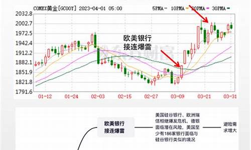 昌乐19年2月金价_昌乐19年2月金价多少