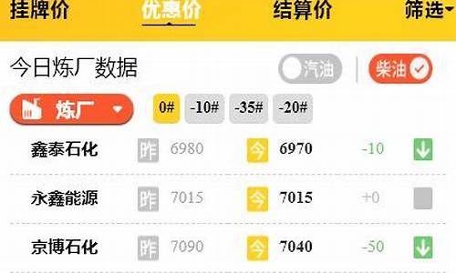 济宁今日汽油最新价格_山东济宁汽油价格查询最新