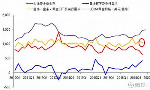 白糖跟金价的关系_白糖金投网