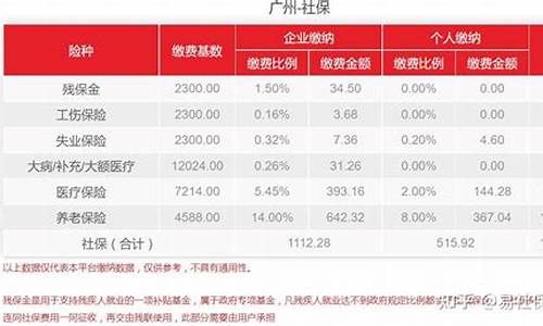 广州社保基金价格_广州社保基金价格是多少