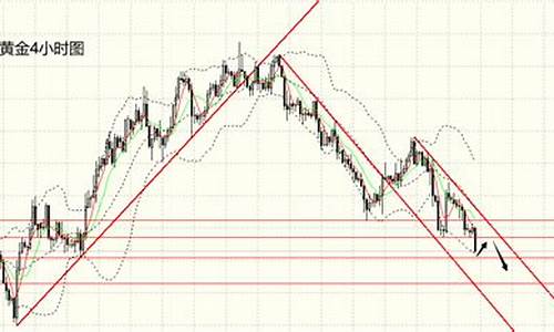 金价大幅下跌_金价下行压力巨大