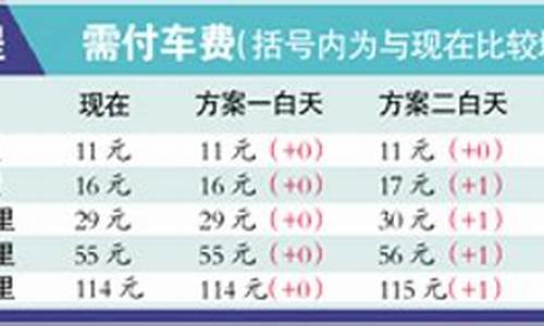 广州出租车每公里收费标准_广州出租车油价标准表