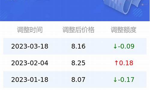 新疆油价今日价格92_今日油价95号汽油价格新疆