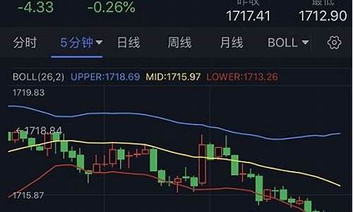 金价恐再大跌逾20美元_金价跌破30美元