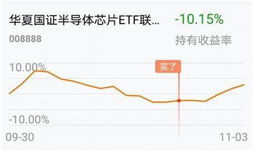 基金这么算_基金价格怎么算出来多少钱