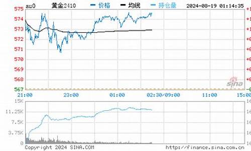 扬州金价哪里回收高_扬州金首饰回收价格2019