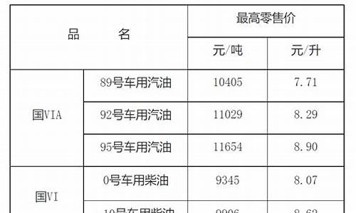 江西宜春柴油油价多少钱一升_江西宜春柴油油价多少