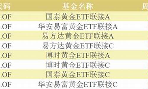 下周金价最新预测表格_金价下周行情预测