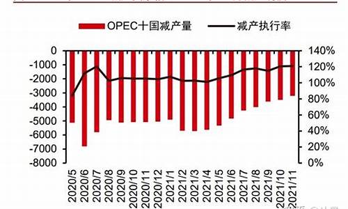 油价持续增长后果_油价上涨会持续多久