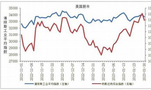 大宗黄金交易_大宗金价行情走势