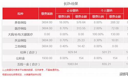 长沙公积金缴存标准_长沙社保公积金价格