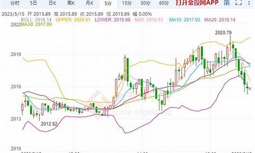 金价回撤最新行情_金价回撤最新行情走势