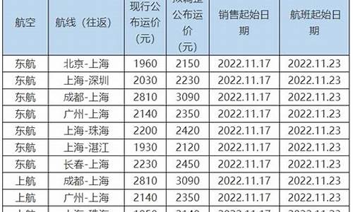 民航油价运价联动_油价和运费联动公式