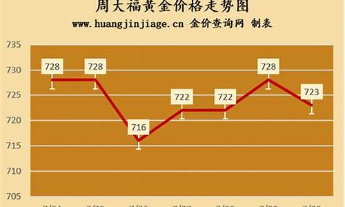 香港周大福金价回收价格_周大福金价香港人民币多少一克