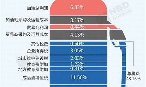 油价保护机制对中石化_油价对石化企业影响