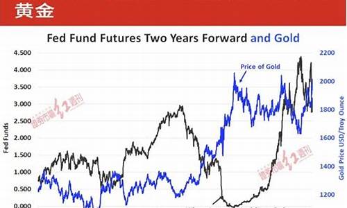 2010金价走势图_2010年时金价