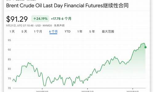 对冲基金出逃油价会涨吗_对冲基金出逃油价