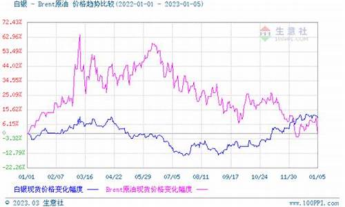 金价和银价差多少_银价与金价差别太大