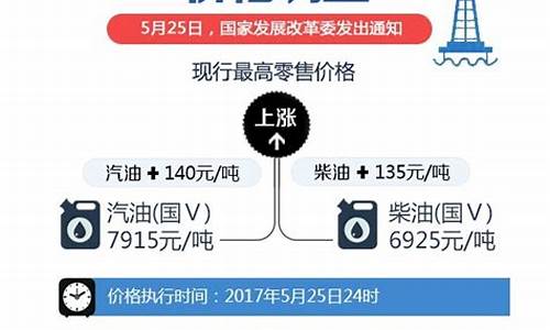 20175月26油价_2017年5月油价一览表