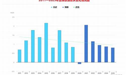 复苏曙光油价预测_复苏曙光油价预测最新