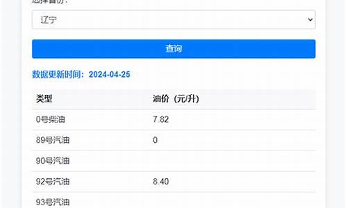 新疆油联油价查询_新疆油价92号汽油价格