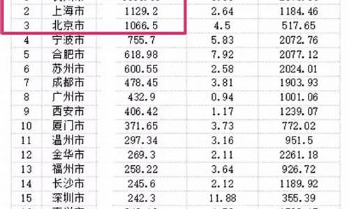 土地出让金价格石家庄二环_石家庄2020年土地出让金