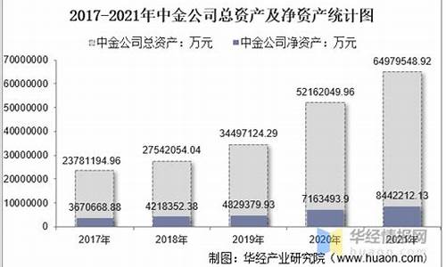 2021年中金价格_2021中国金价