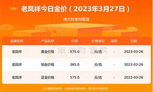 最新老凤祥金价查询今日_老凤祥金价今天什么价格查询