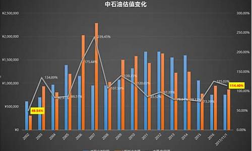 巴菲特抄底石油_巴菲特现在的油价