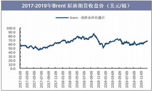 中东250万桶石油价格_中东石油多少钱