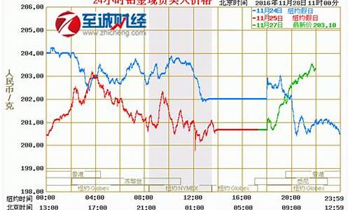 今天铂金价为什么暴涨_最近铂金价格铁还是涨