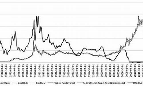 美国90年代金价和现在金价_1990年黄金美元