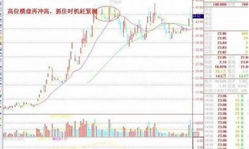 基金价格多久变动_基金涨跌多久更新一次