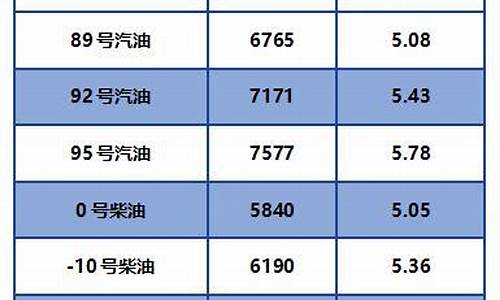 萍乡今日油价92汽油_今天萍乡市柴油价格表