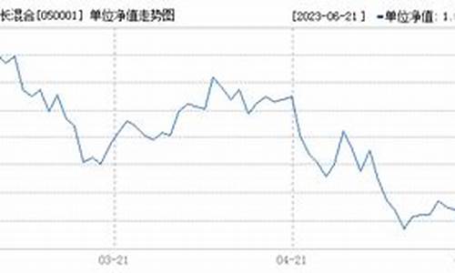 基金050006_050001基金价值