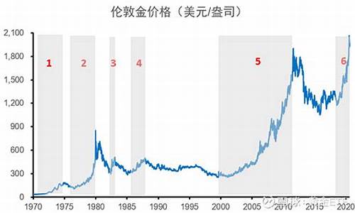 17年金价历史走势_17年金价 走势图