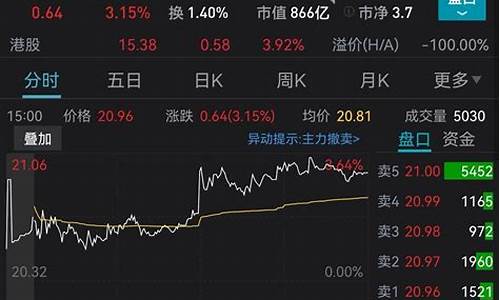 国际金价大涨_国际金价大涨意味着什么呢