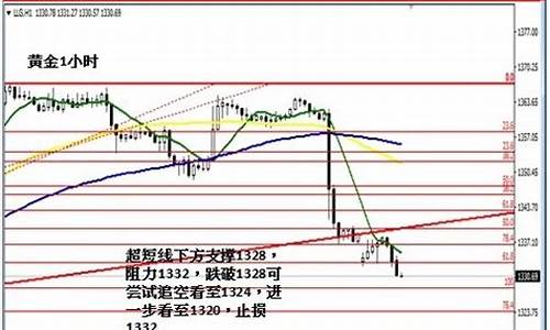 今日伦敦金价格走势_实时伦敦金价格