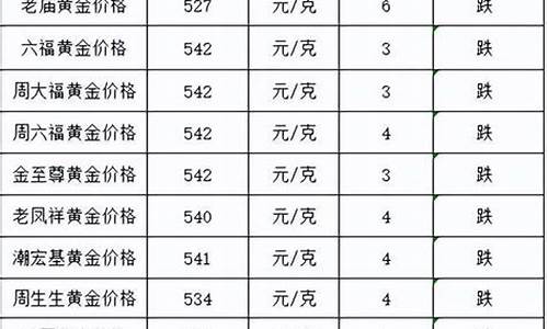 国庆金价跌了还是涨了呢_国庆金价跌了还是涨了