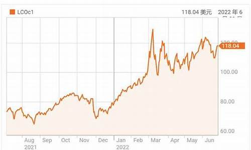 原油价格高于80美元_原油价格在130美元